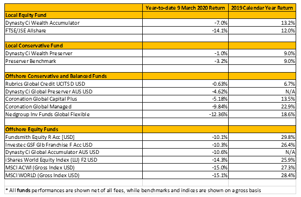 Local and offshore funds