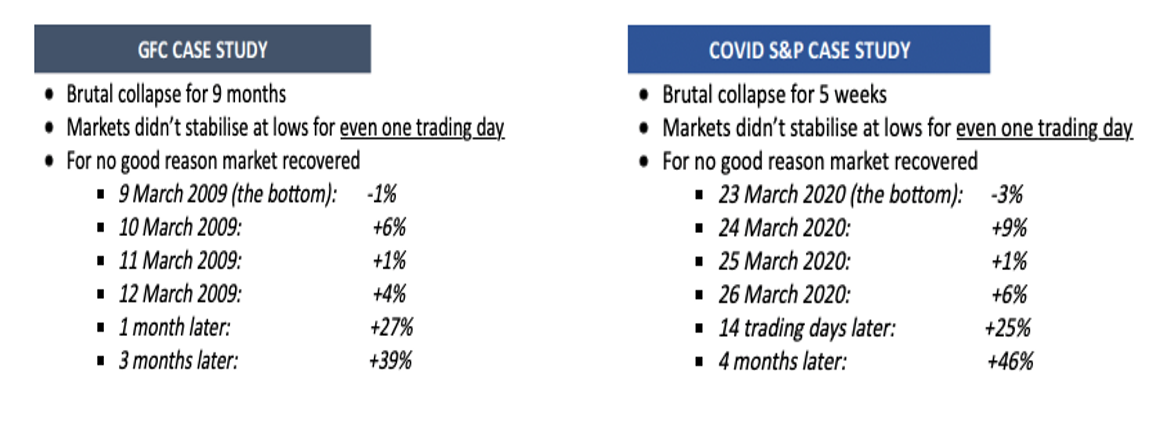 GFC and Covid case study and 