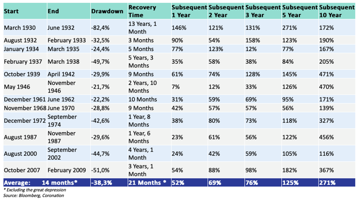 market crises provide opportunities for patient, disciplined investors