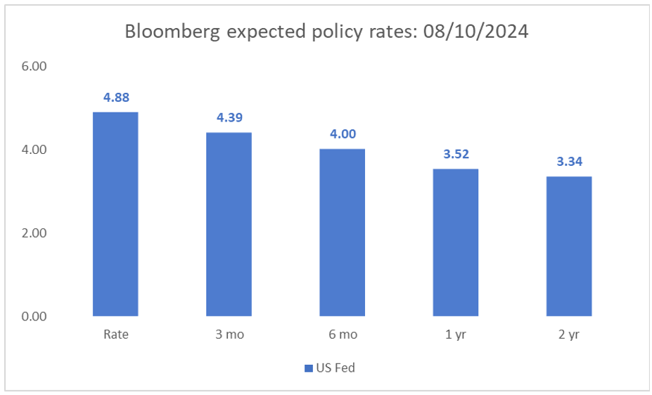 bloomberg