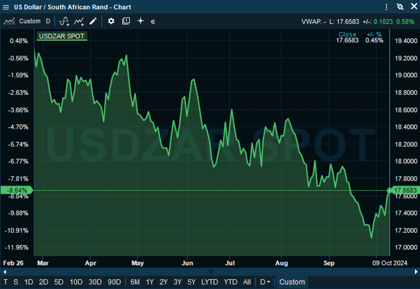 14 June 2024, Rand vs dollar