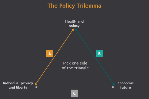 News Flash - Trilemma Trade-Offs